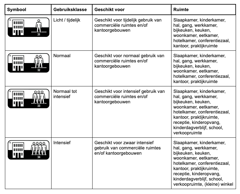 Floer-gebruiksklasse-laminaat-pvc-vloeren-commercieel-gebruik