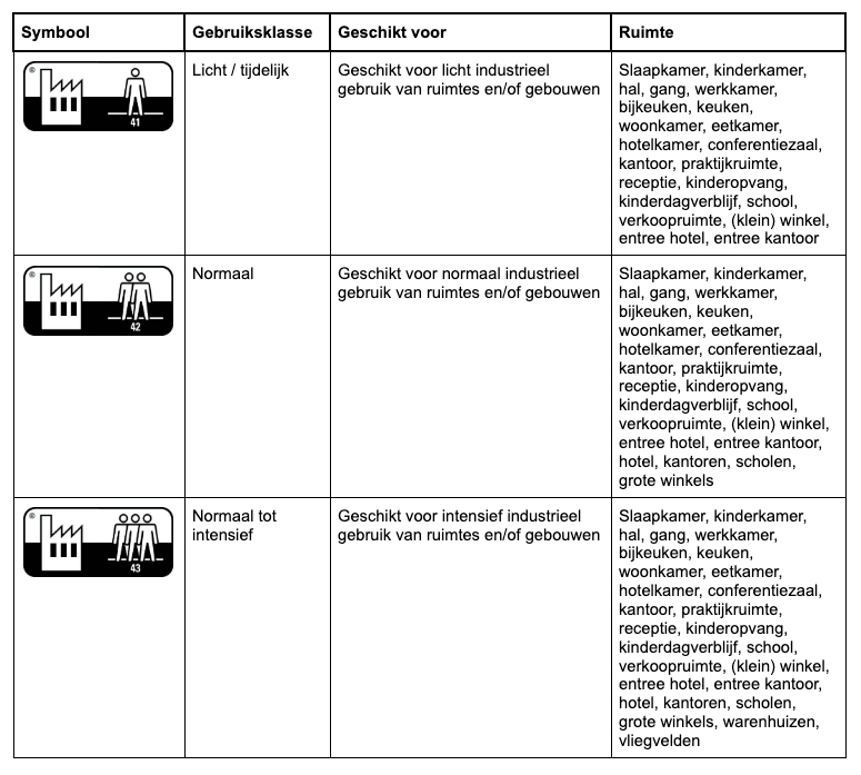 Floer-gebruiksklasse-laminaat-pvc-vloeren-industrieel-gebruik