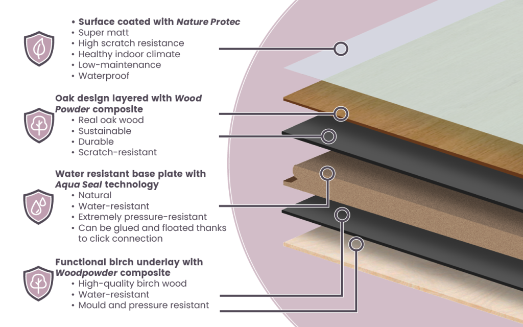 Floer-Hybrid-Wood-construction-plank-explanation-1