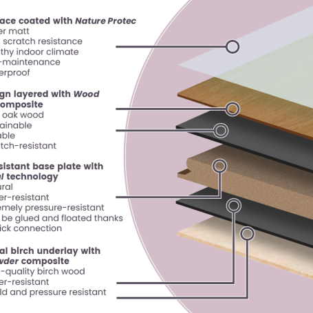 Floer-Hybrid-Wood-construction-plank-explanation-1