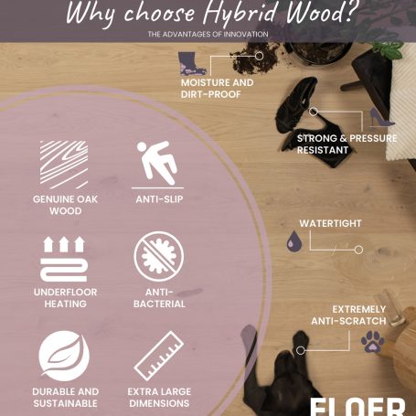 Floer-Hybrid-Wood-displaybord-front-english-3